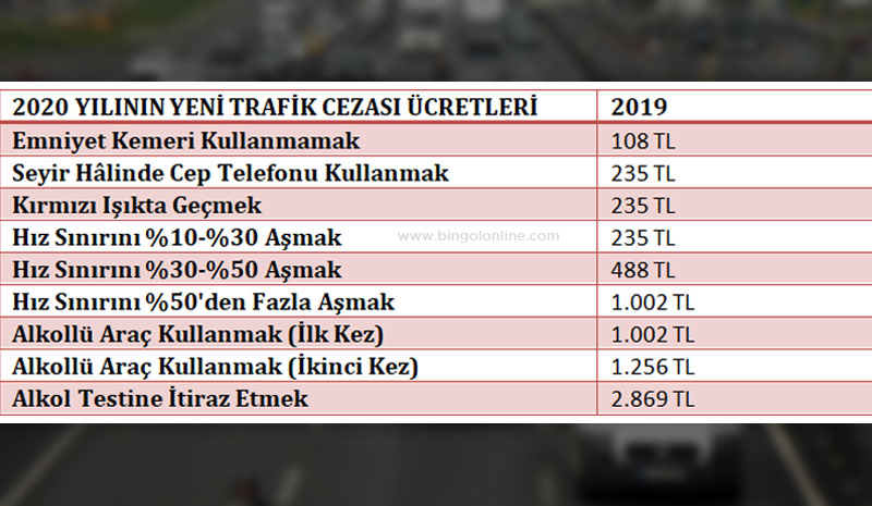 2020 Trafik Ceza Listeleri Belli Oldu