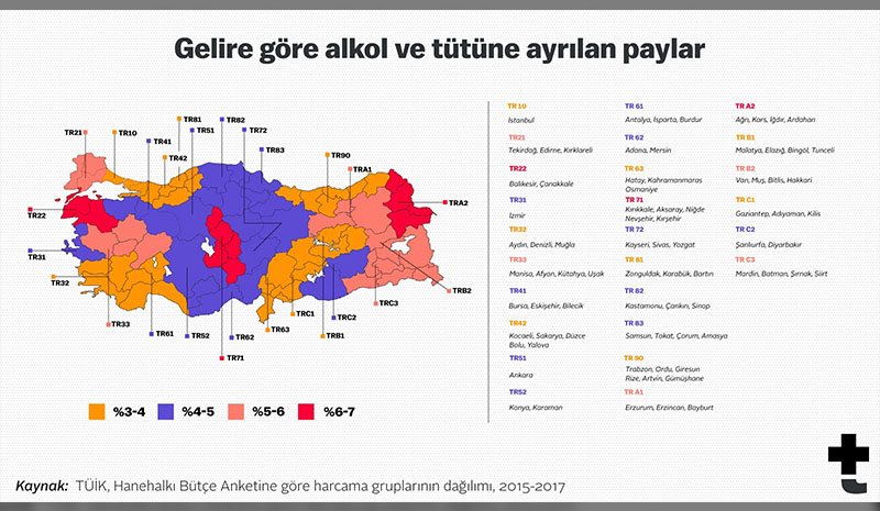 Gelirin yüzde 3-4`lük kısmı alkole gidiyor