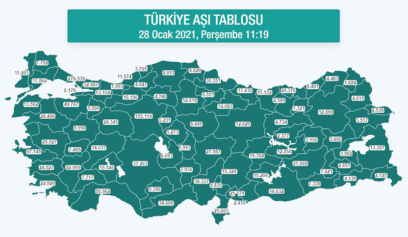 Aşılanan vatandaş sayısı 1 buçuk milyonu geçti