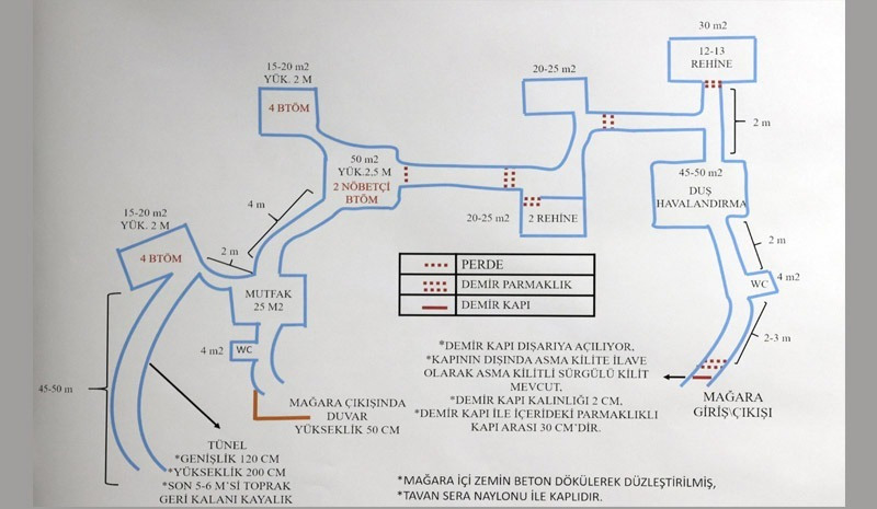 Mağara Şehitlerinin kimlikleri belli oldu! PKK kaçırıp kalleşçe katletti