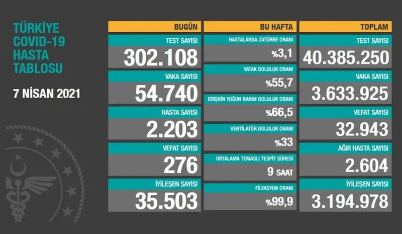 İşte Ramazan yasakları!