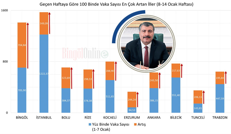 Bingöl`de vakalar patladı!