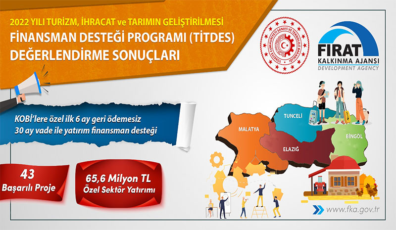 Bölgeye 65,6 Milyon TL`lik Yatırım