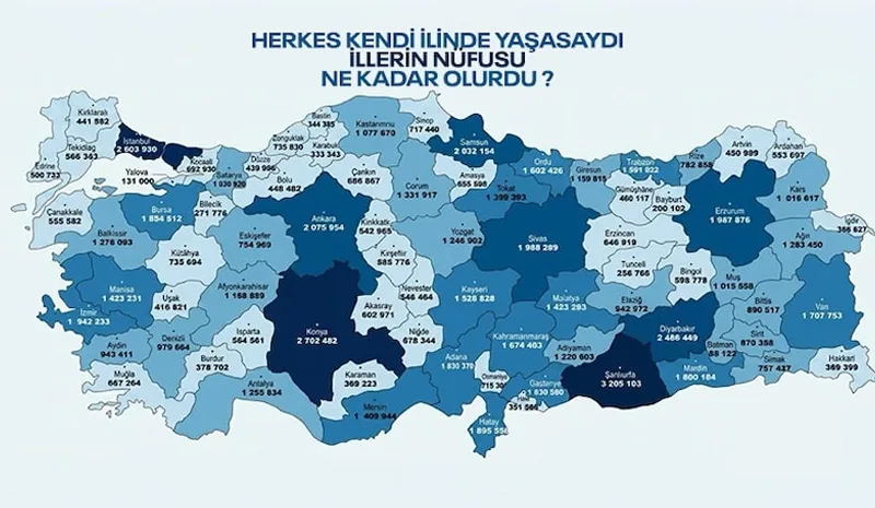 Bingöllüler memleketine dönse nüfusumuz kaç olurdu?