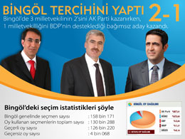 Bingöl tercihini yaptı: 2-1