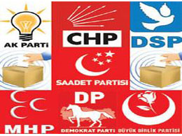 Partilerin kesin aday listeleri
