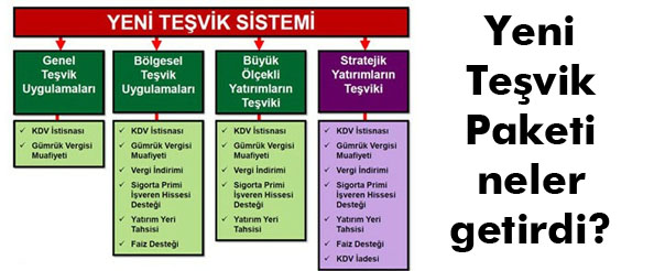 Yeni teşvik paketi neler getirdi?